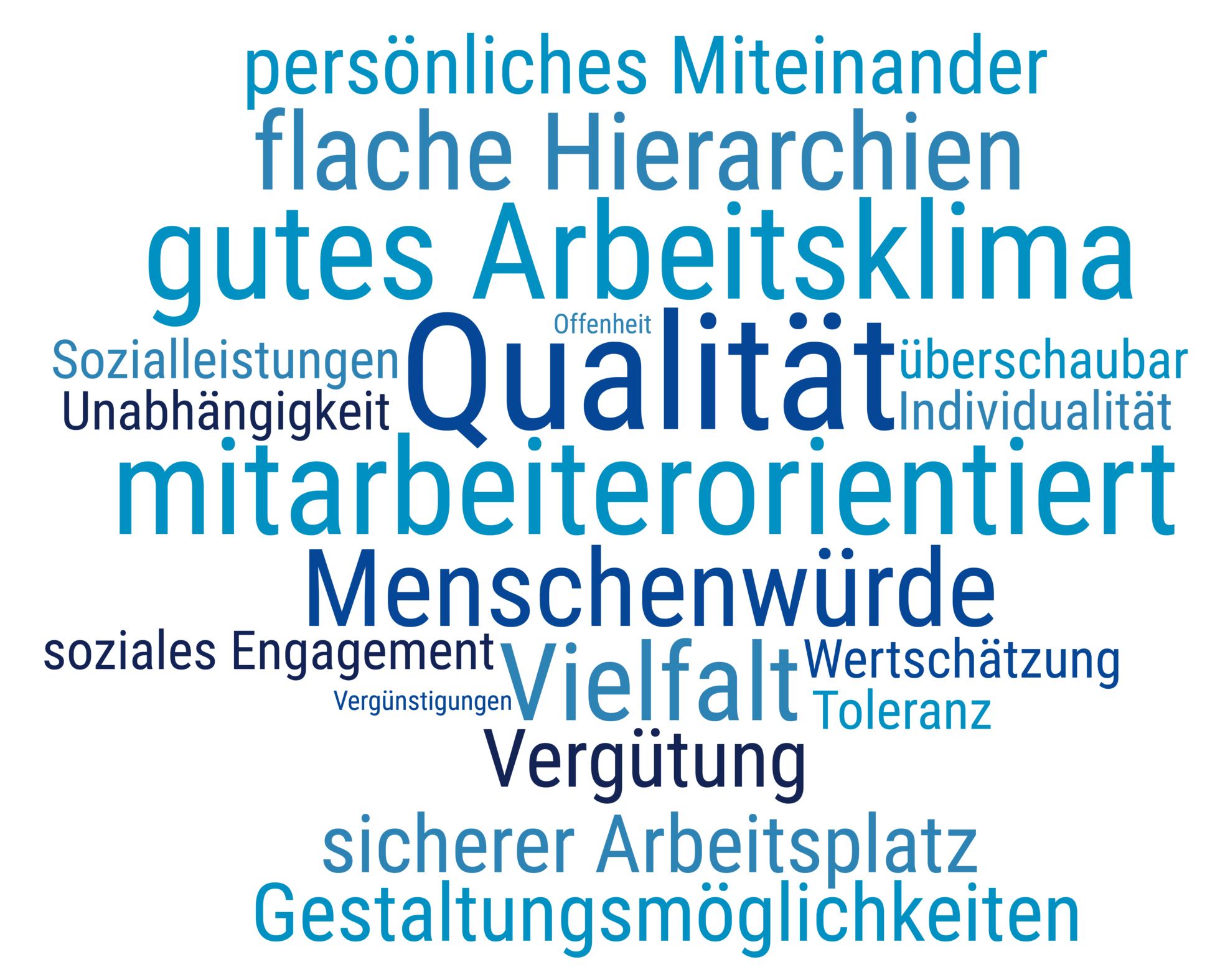 Das schätzen unsere Kolleg*innen in der GGPS besonders (Ergebnisse der Mitarbeiterbefragung 2020)